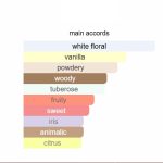 hundred-silent-ways-accord