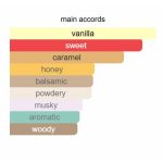 Bianco-Latte-accord