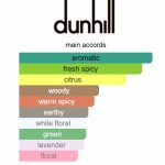 Dunhill-Icon-accord