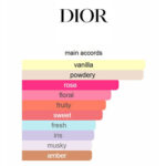 Miss-Dior-Accord