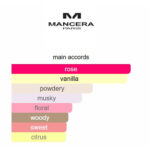 ROSES-VANILLE-accord