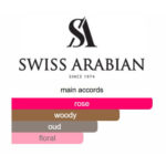 Rose-Malaki-accord