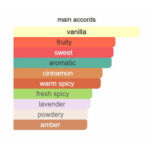 Ultra-Male-accord
